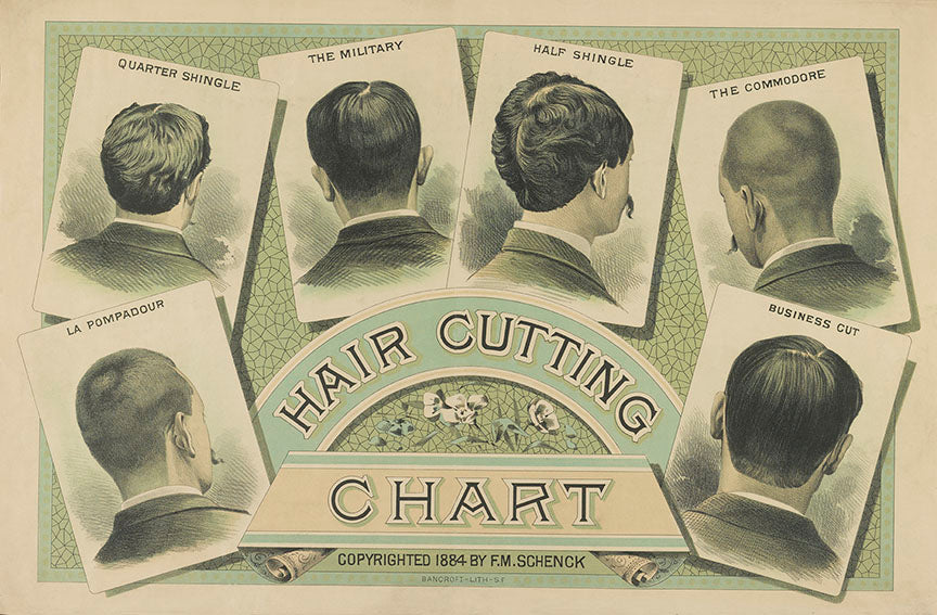 Mens Hair Style Chart, late 1800s Historical Pix
